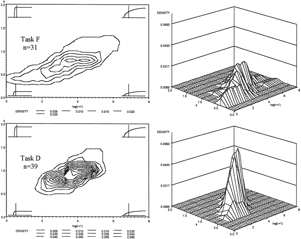 Population of Learners – 1994