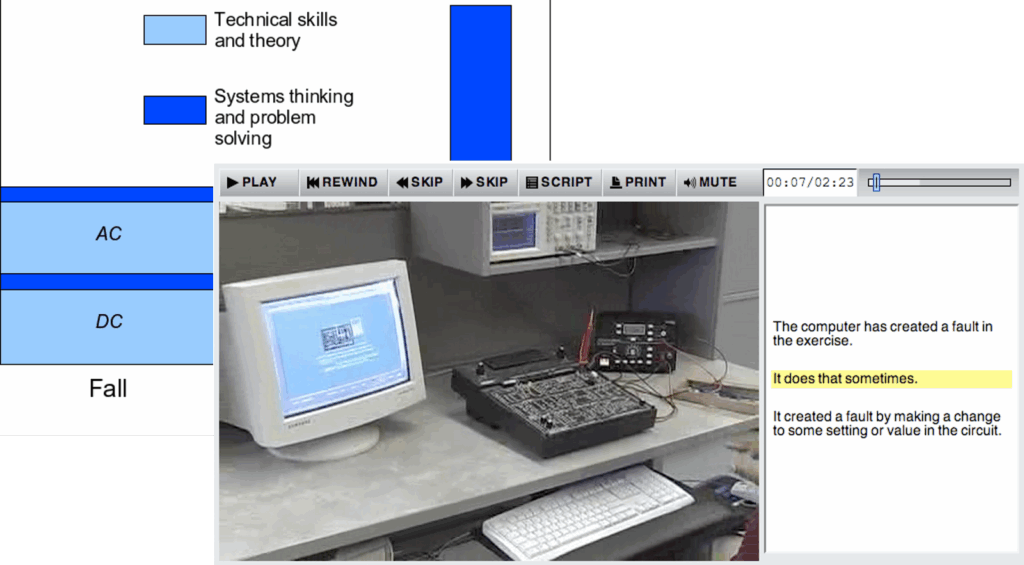 Technical Systems Minor – 2007