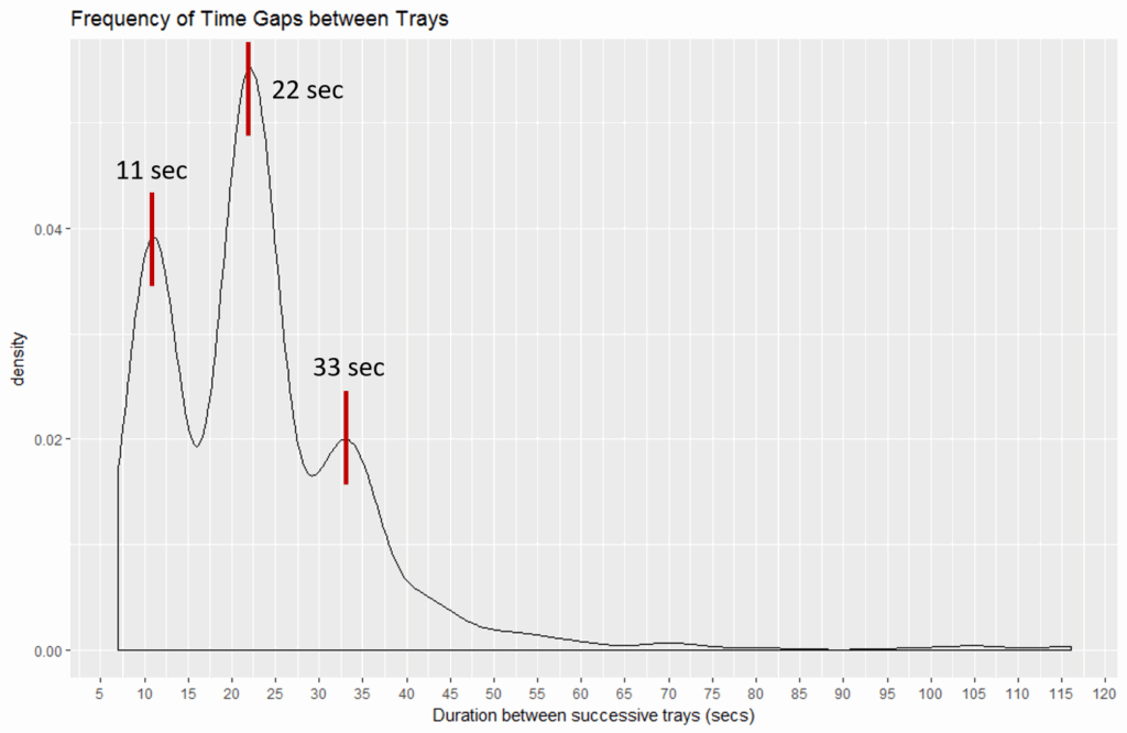IoT and Factory Video – 2018
