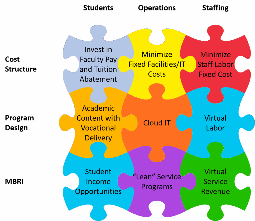 Rethinking Higher Education -2015