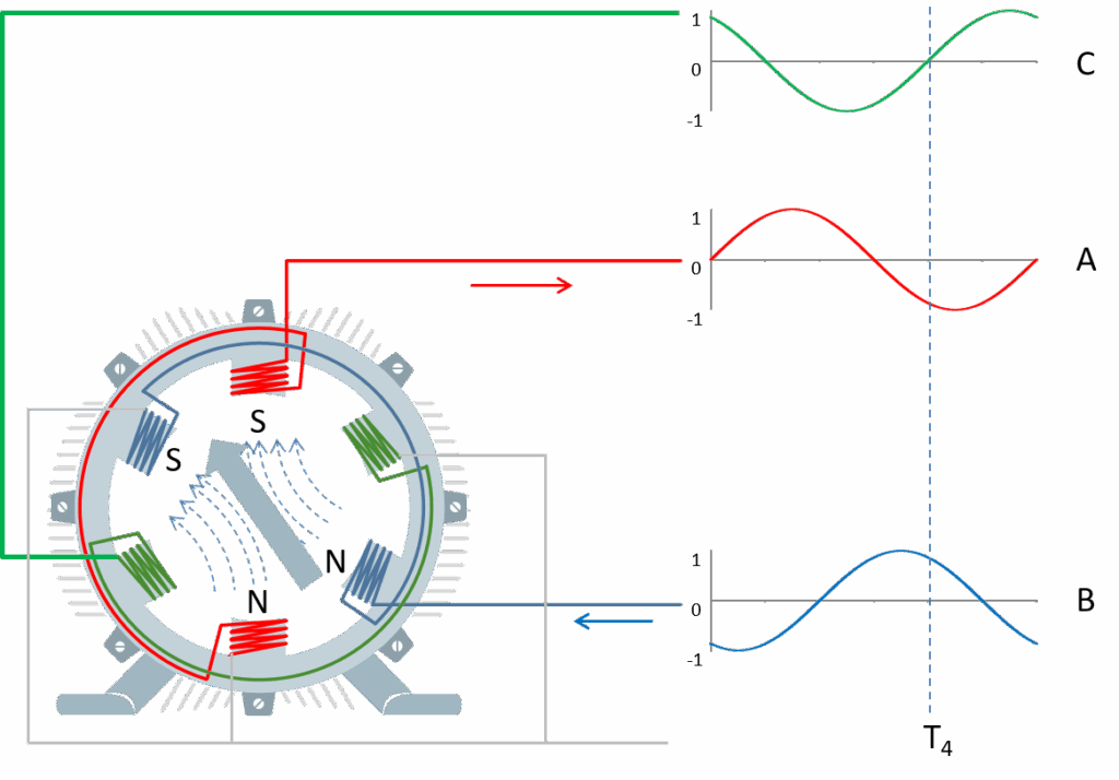 AC Motor eLearning Course – 2007