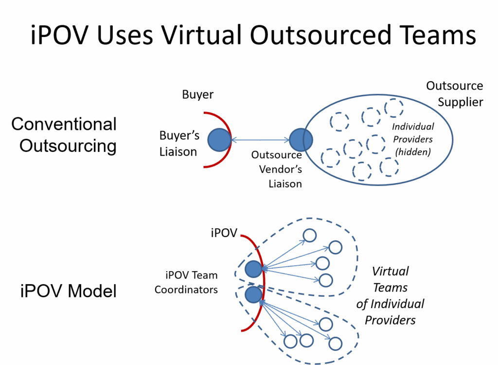 Fluid Projects – 2013