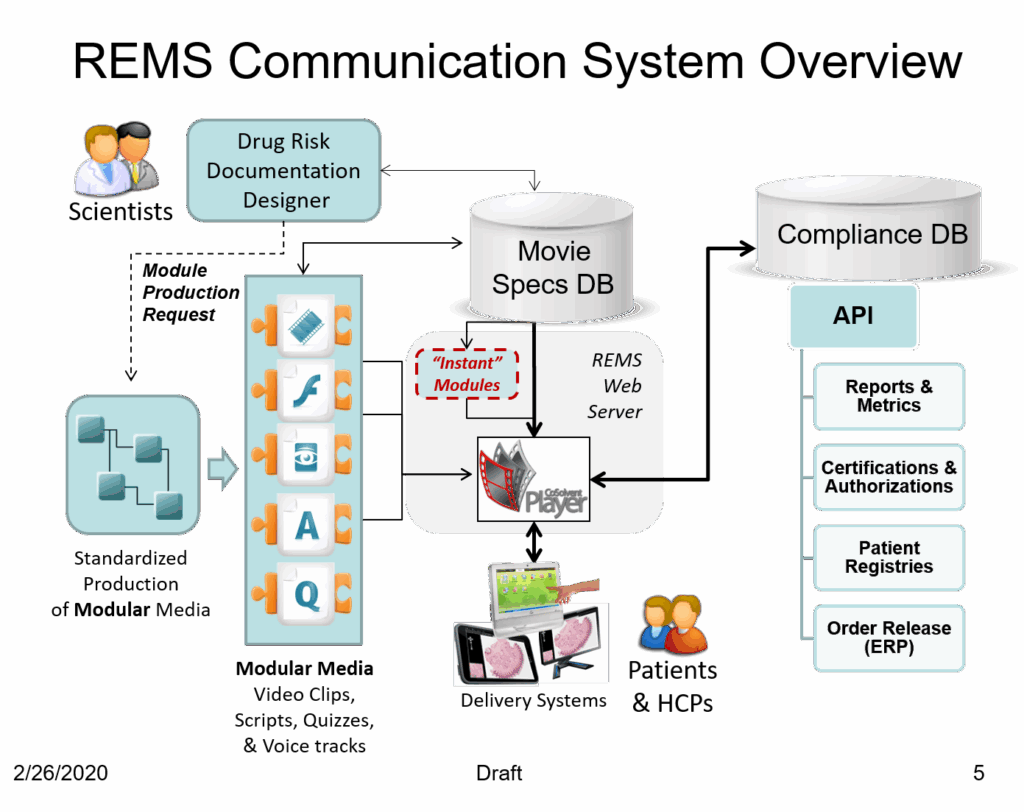 Edit Video in a Browser – 2009