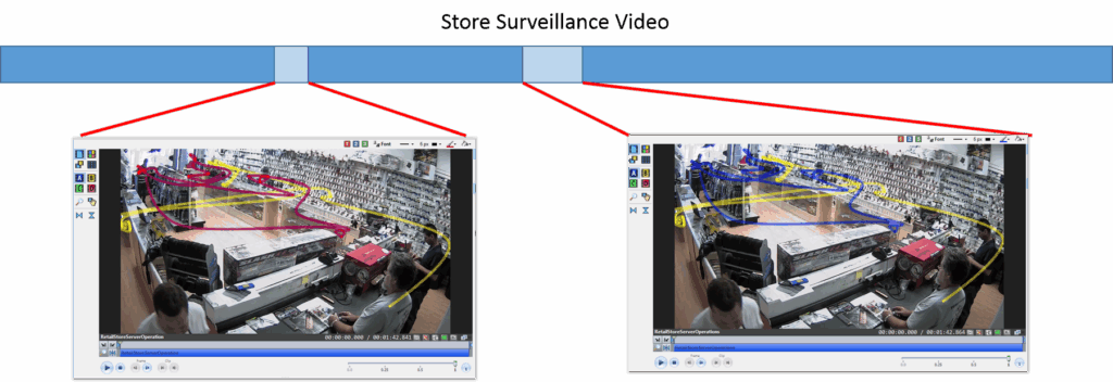Video for Operations Analysis – 2013
