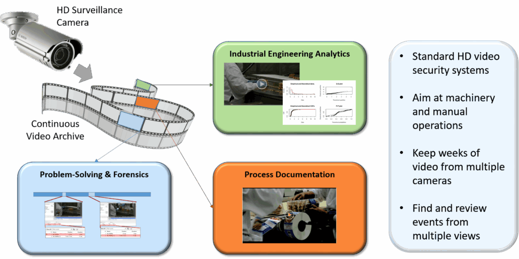Surveillance of Operations – 2011