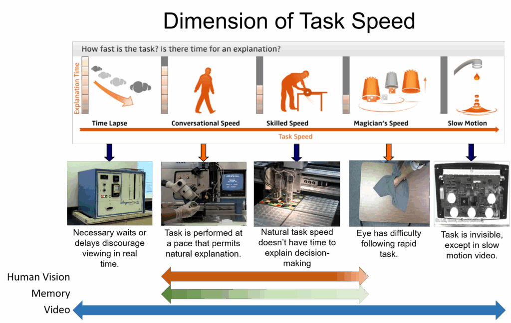 Dimensions of Perception with Video – 2010