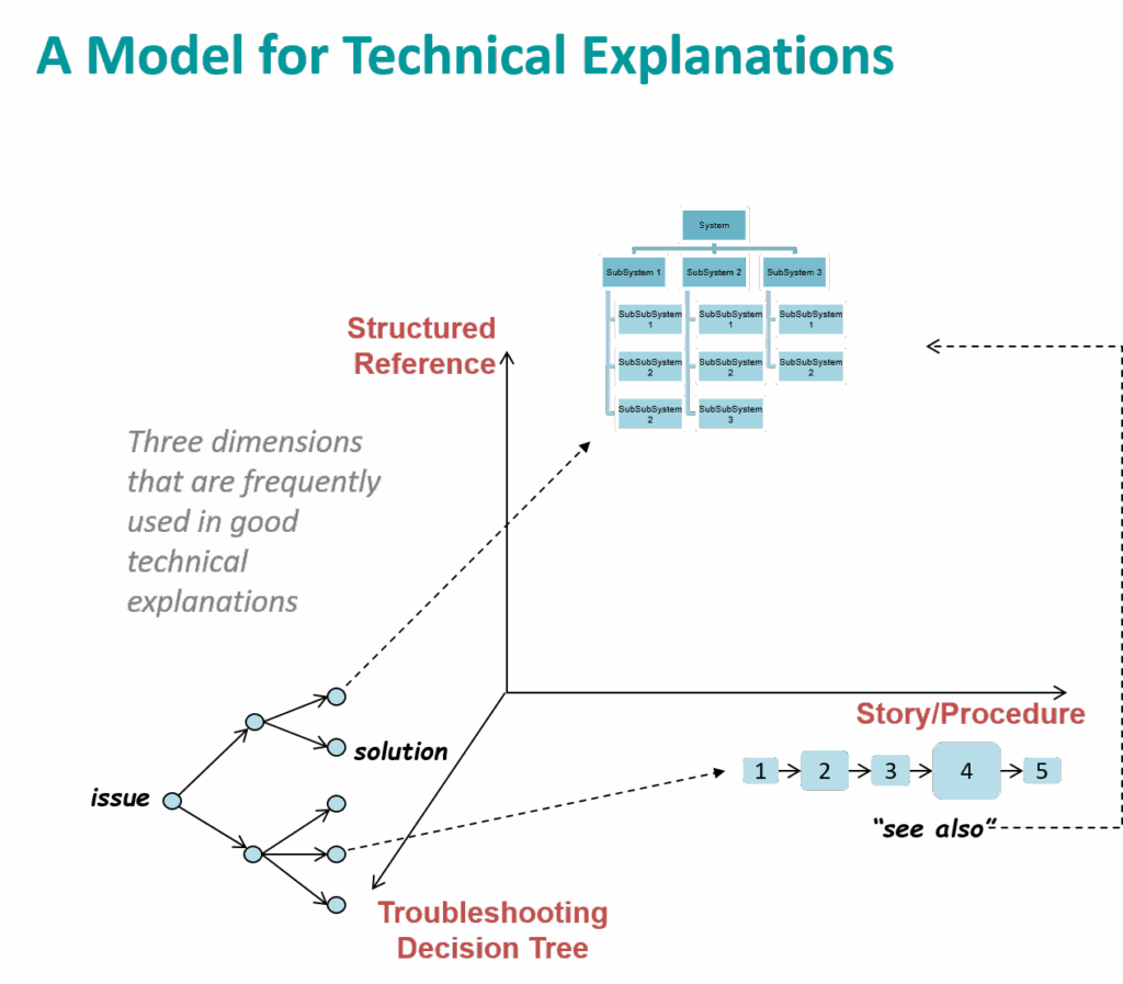 Framework of Technical Explanation – 2004