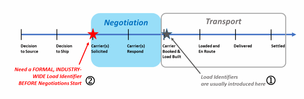 Transport Unit Identifier (TUID) – 2021
