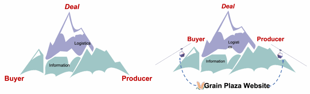 Canadian Grain Plaza – 2022+